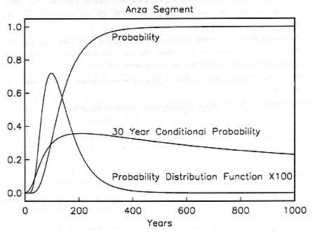 Ch1 Fig4