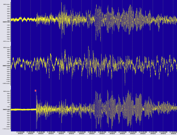 3 component seismometer recordings at Santa Margarita Ecological Reserve