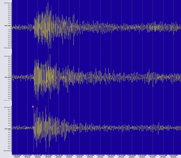 3 component seismometer recordings at Piñon Flats Observaroty ( filtered at 0.8-3.0 BP )