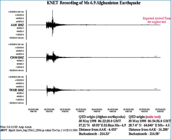 KNET recording of Afghan earthquake waveforms