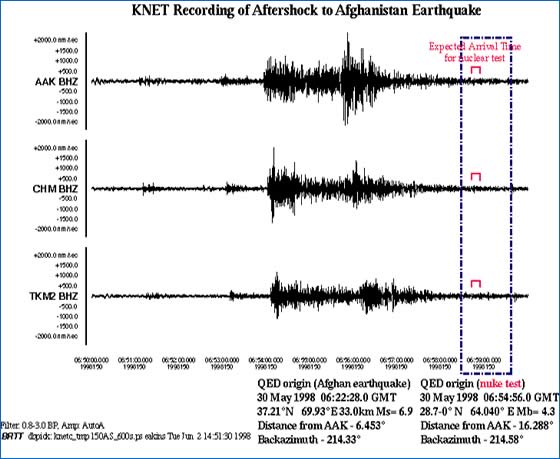 KNET recording of Afghan aftershock waveforms