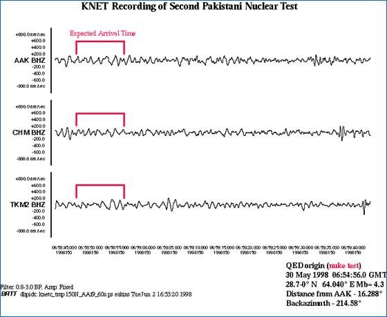 KNET recording of second Pakistani nuclear test waveforms