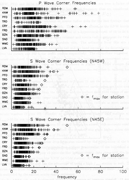 Ch3 Fig10