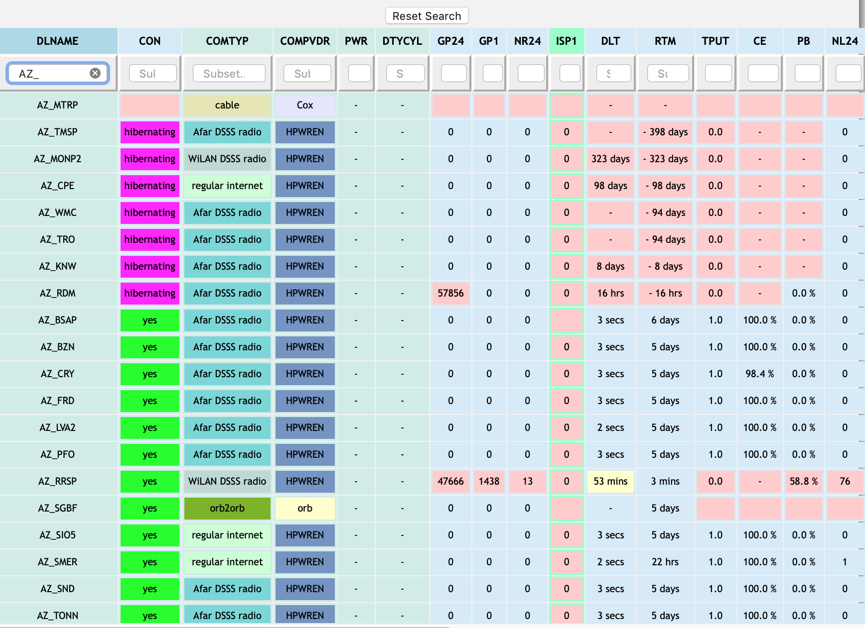 Datalogger state of heath monitor