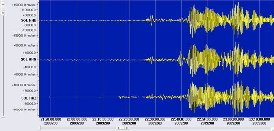 3 component seismometer recordings at Soledad